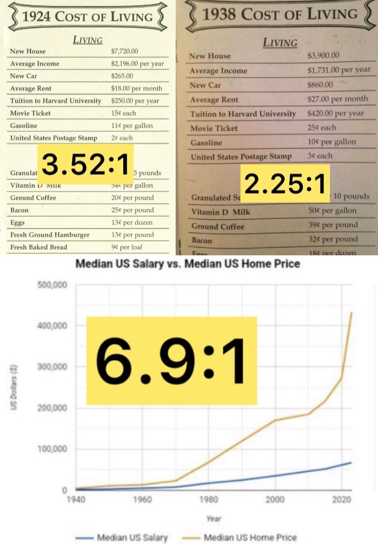 flagrantwrongs's tweet photo. @SpencerHakimian @unusual_whales Gosh they must be really desperate to avoid those losses. Oh look theres a massive obviously literally the worst in US history housing affordability crisis! Perhaps theyre desperate enough to avoid losses to actually just convert commercial real estate to residential?! Woah. https://t.co/o2X6smMIZI