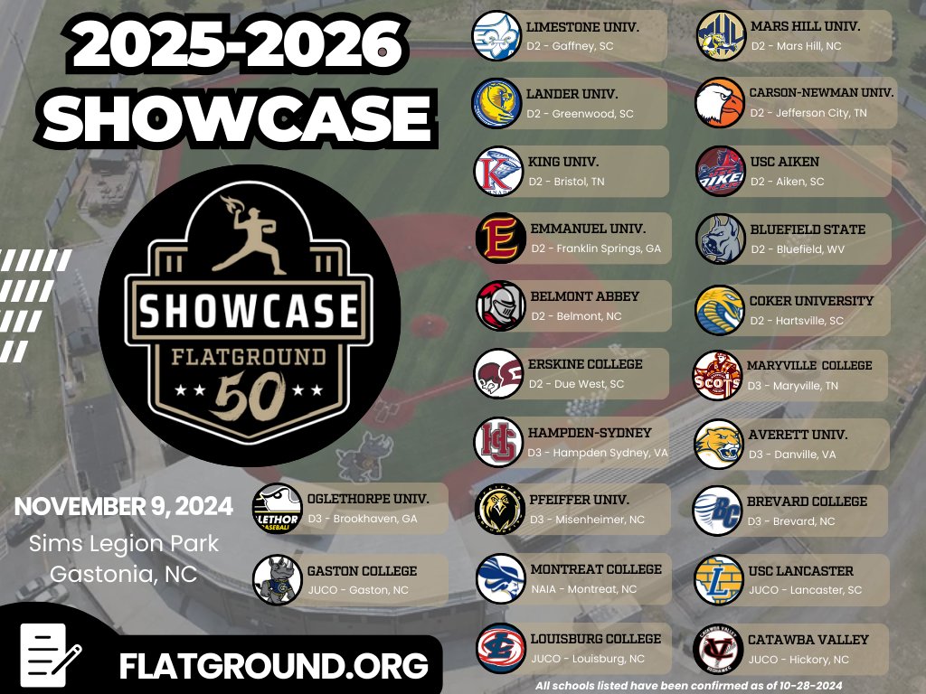 🌟 We're up to 22 CONFIRMED COLLEGES for the Flatground 50 Showcase event. A great opportunity for #uncommitted Seniors to find a home and for Juniors to start opening up more options.

🎓 2025-2026 Grads
🗓️ 11/9/24
🏟️ Sims Legion Park
📍 Gastonia, NC
🔗 flatground.org/showcase-regis…