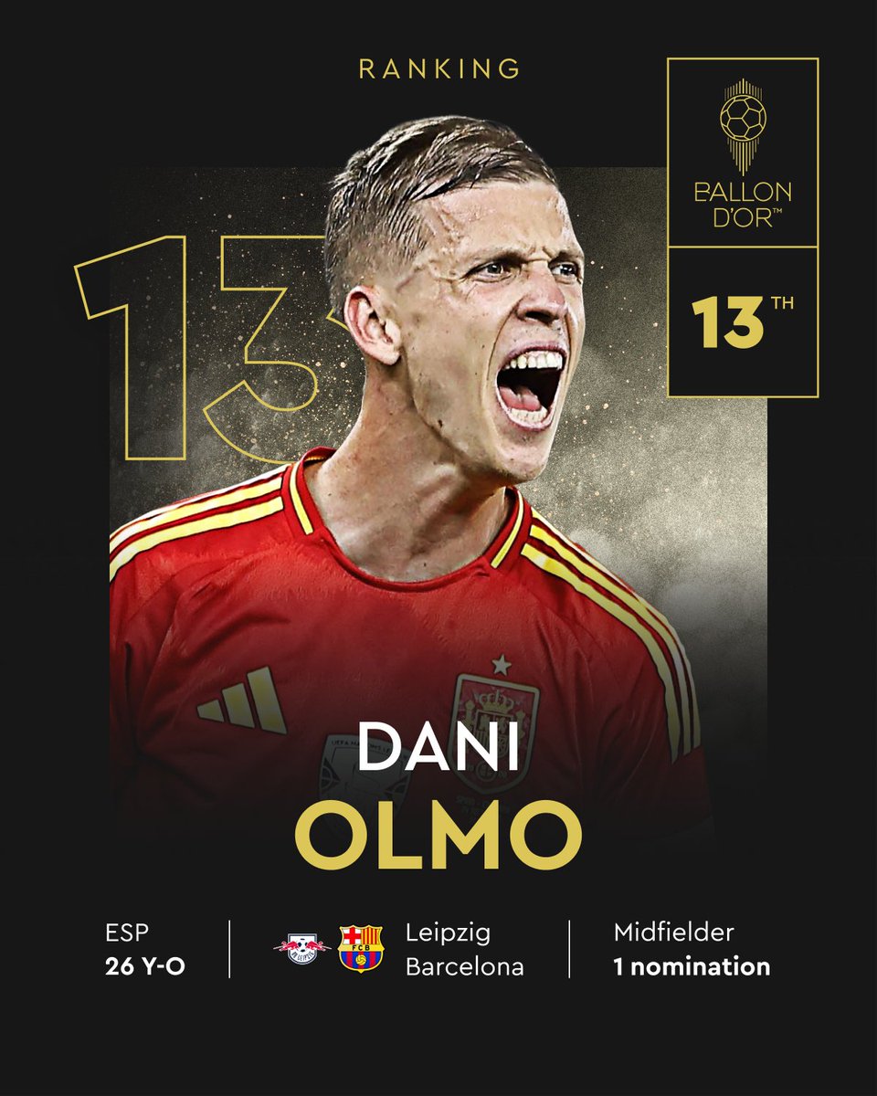 ballondor's tweet image. Ranked at the 13rd place for the 2024 Men's Ballon d'Or!
@daniolmo7
@FCBarcelona
@SEFutbol
#ballondor