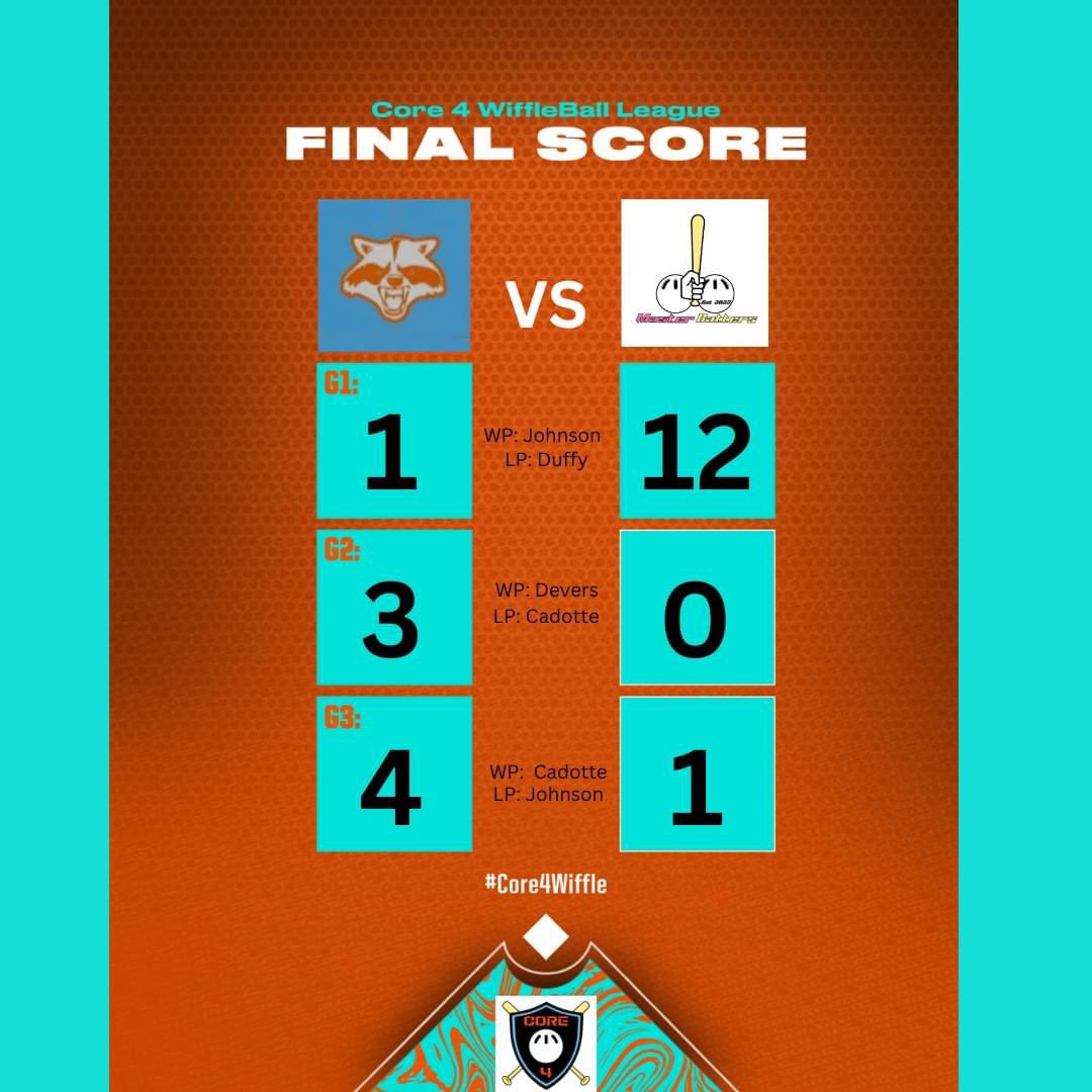 C4Wiffle's tweet photo. Your Week 7 Results! https://t.co/zpRG1Apiqg