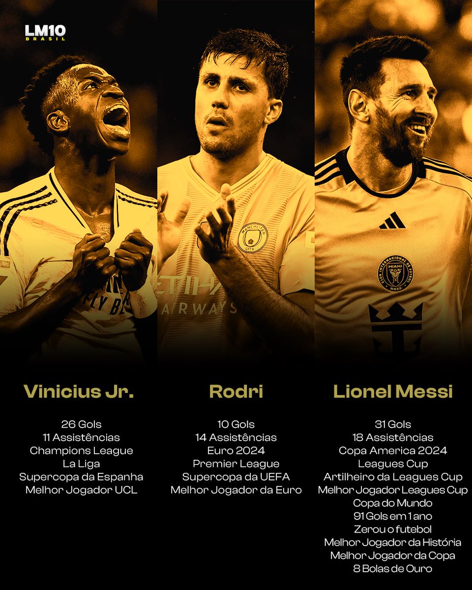 Opinião impopular: 

Lionel Messi merece a Bola de Ouro 🏆