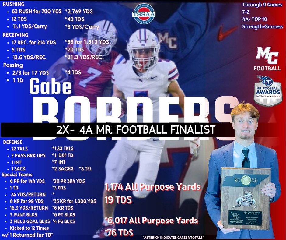 Macon Co. Football tweet media