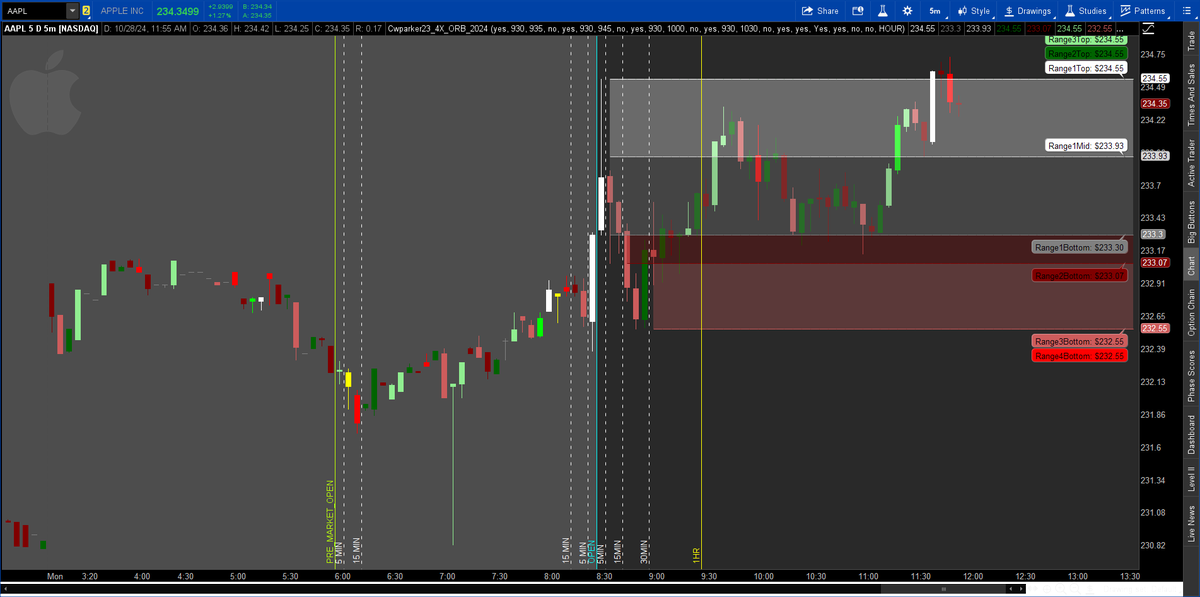 Parker's Tos Indicators tweet media