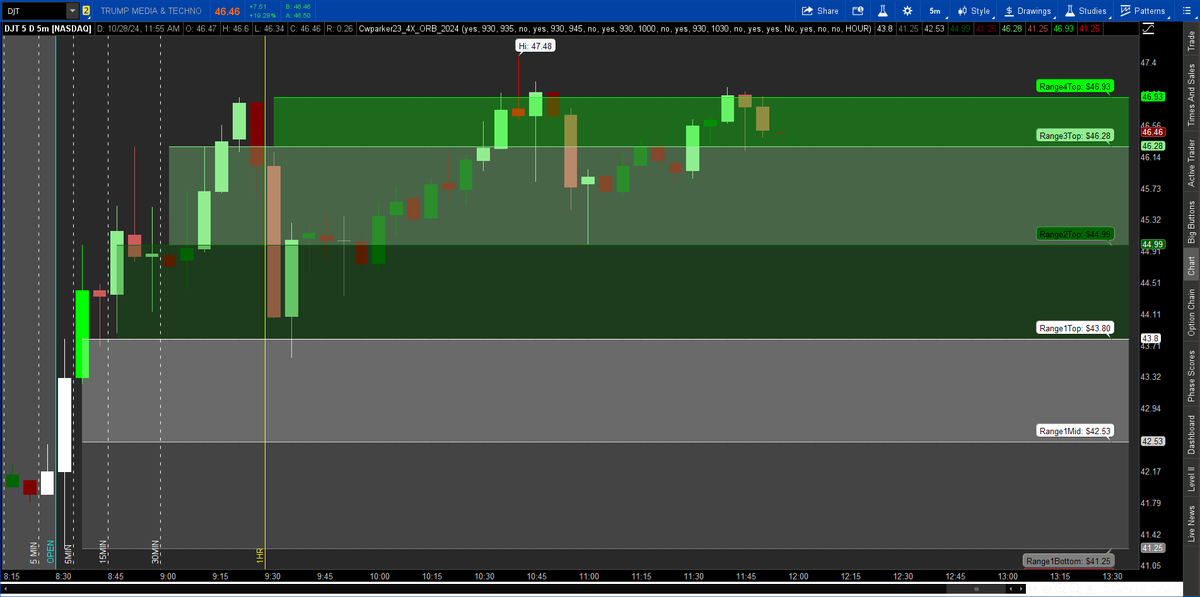 Parker's Tos Indicators tweet media