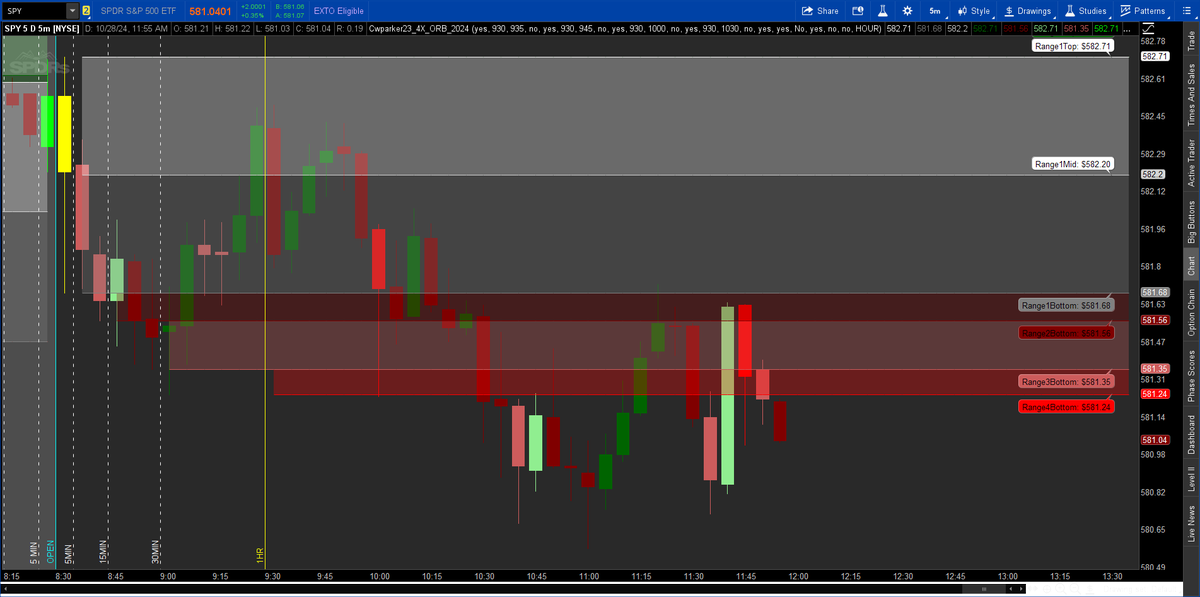 Parker's Tos Indicators tweet media