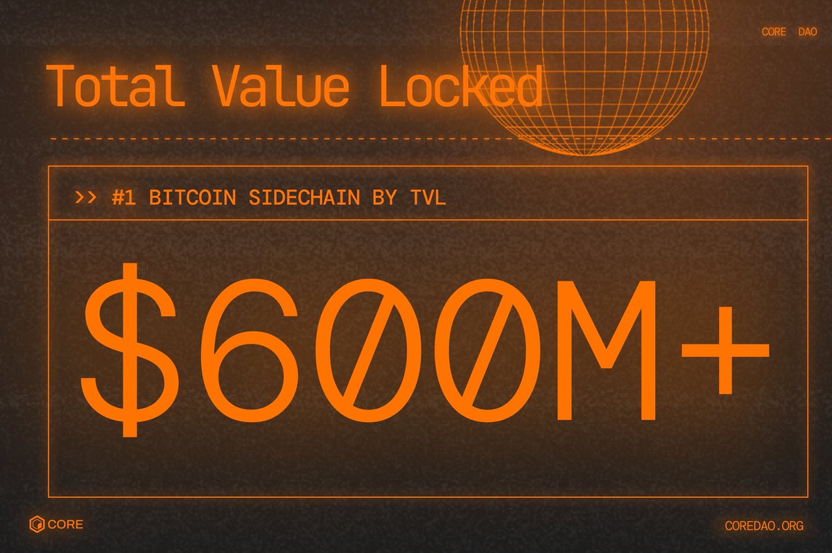 moini_nelson's tweet image. Told ya!  numbers don&apos;t lie. A new ATH for TVL hit, $600M+. Not far from $1B👀

#FocusOnCore