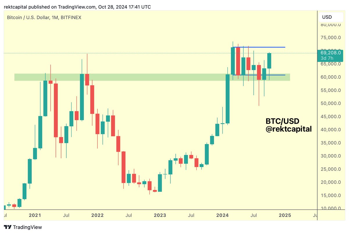 Promising crypto 2021 (86) 사진