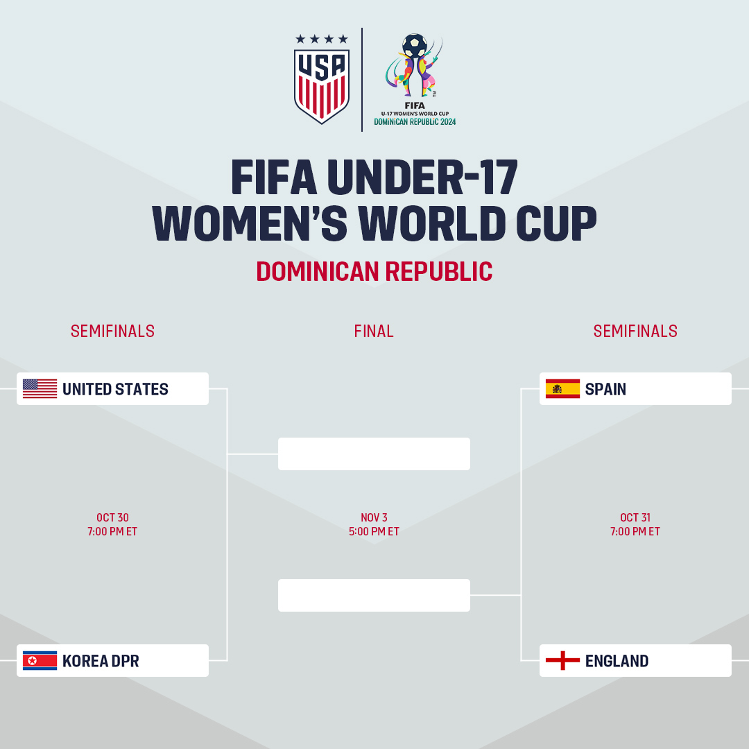 Semifinals, here we come!

#U17WYNT x #U17WWC