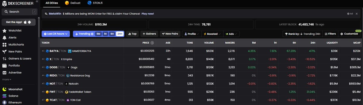 TOP-1 Token in $TON in the last 24 hours! 💎

BUY $BATYA! HOLD $BATYA!