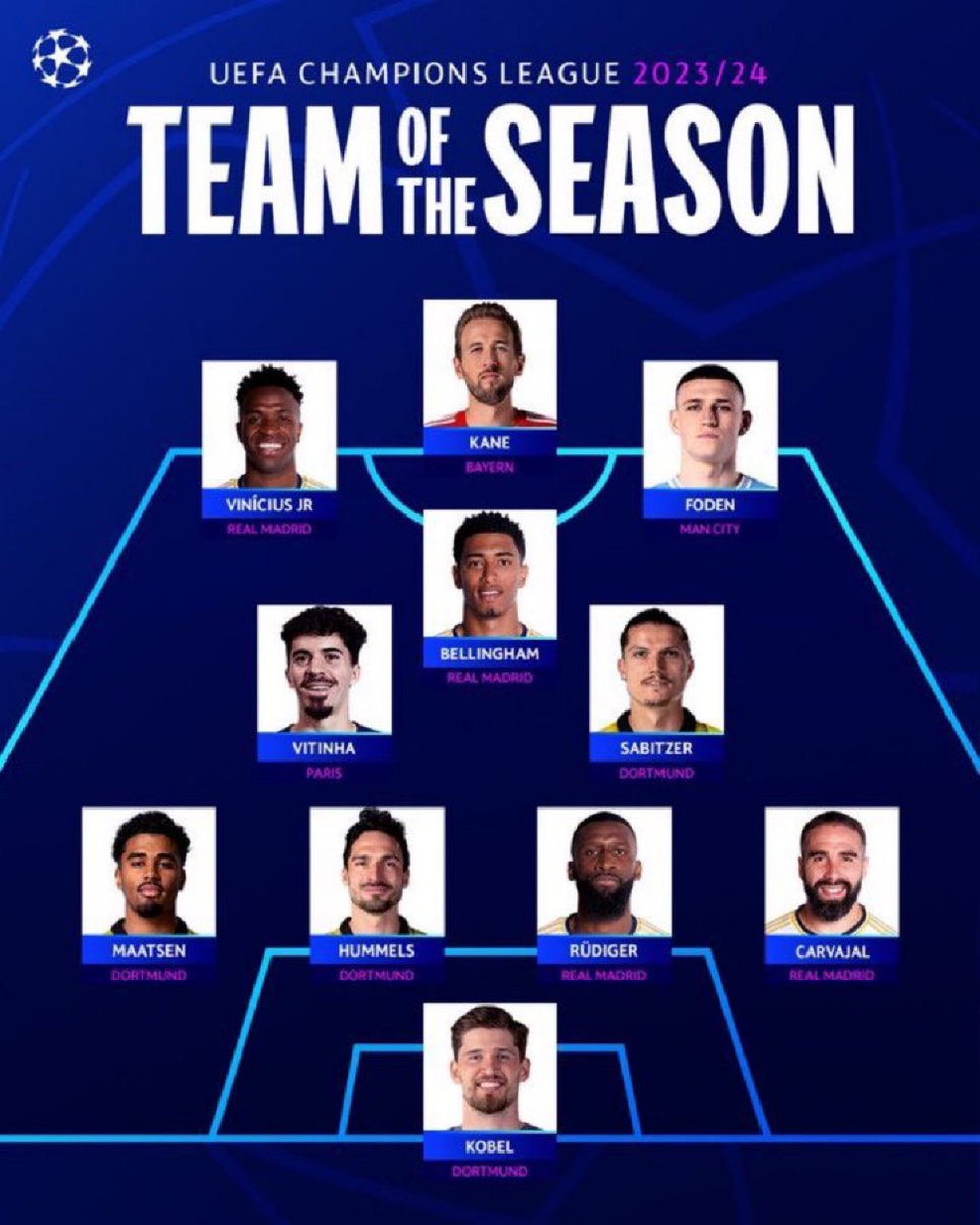 MiguelSerranoTV's tweet image. Rodri es un jugador enorme. Para mí el mejor pivote del mundo. Pero es de coña mala que la UEFA (desde este año organizadora del Balón de Oro) no lo metiese en su once ideal. 🤡🤡