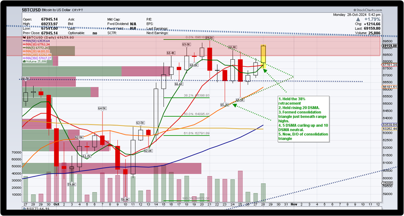 armyguynyc's tweet image. One sexy B/O candle. $BTC $MSTR 😜📈