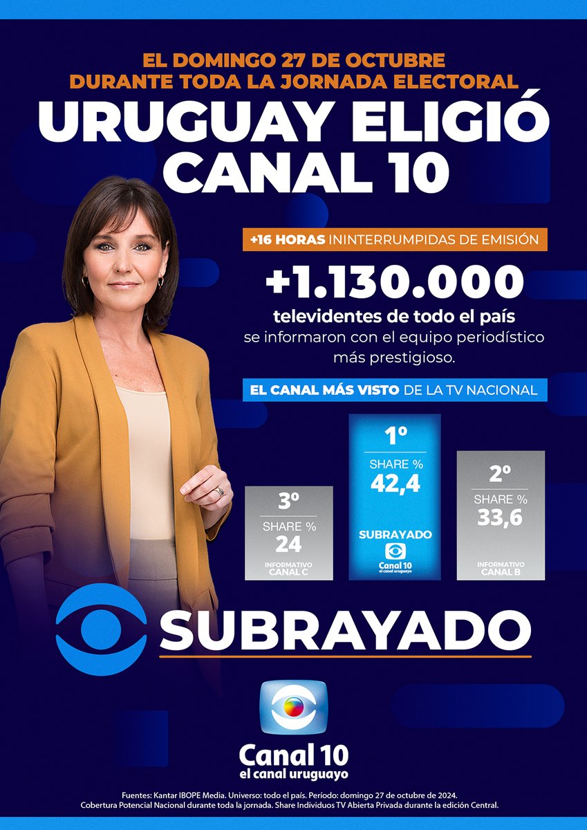 ¡Gracias por elegir siempre Canal 10 y <a href="/Subrayado/">Subrayado</a>! 🗳️🇺🇾📺

#Elecciones2024 #SubrayadoElecciones
