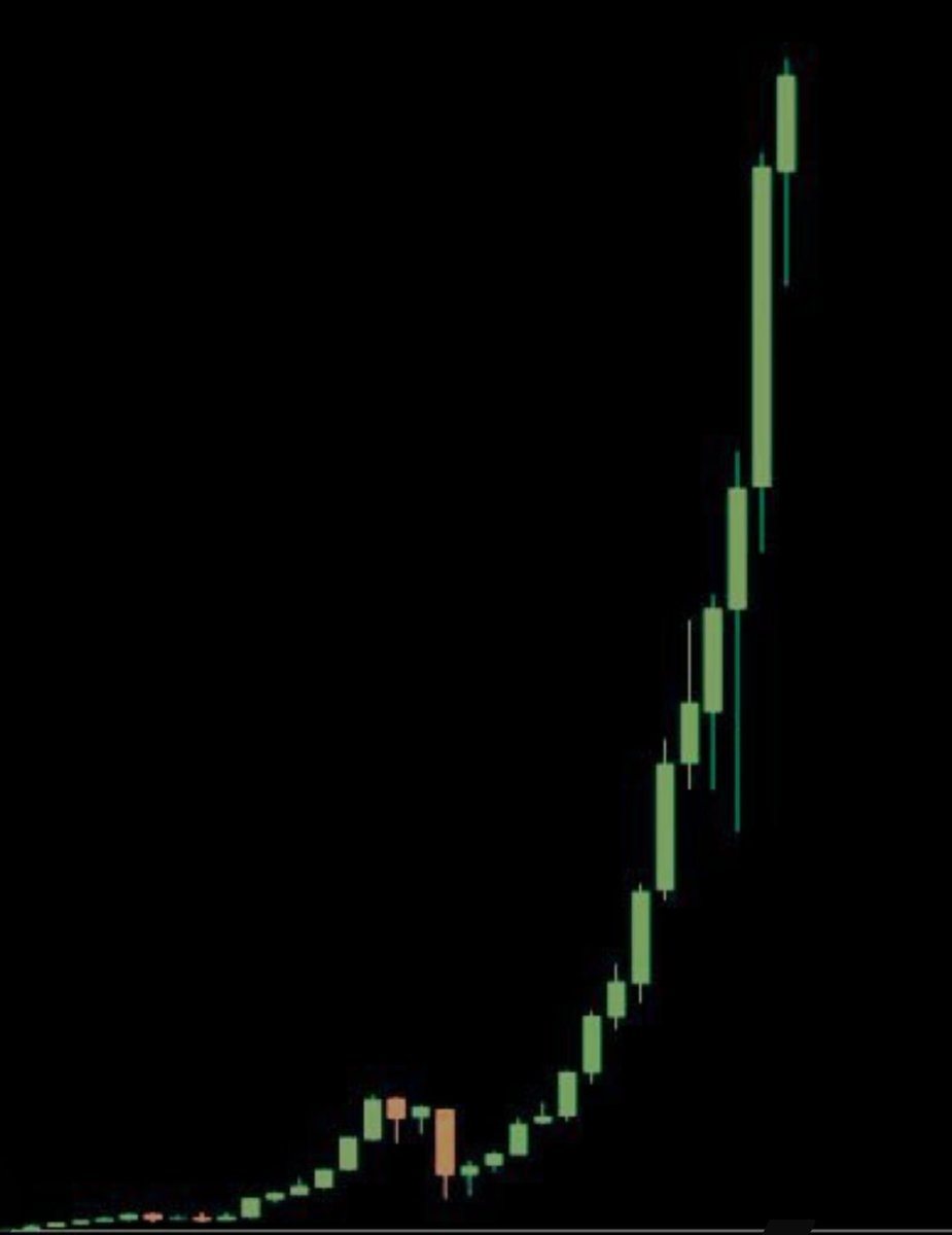 Which #XRPMEMECOIN is about to do