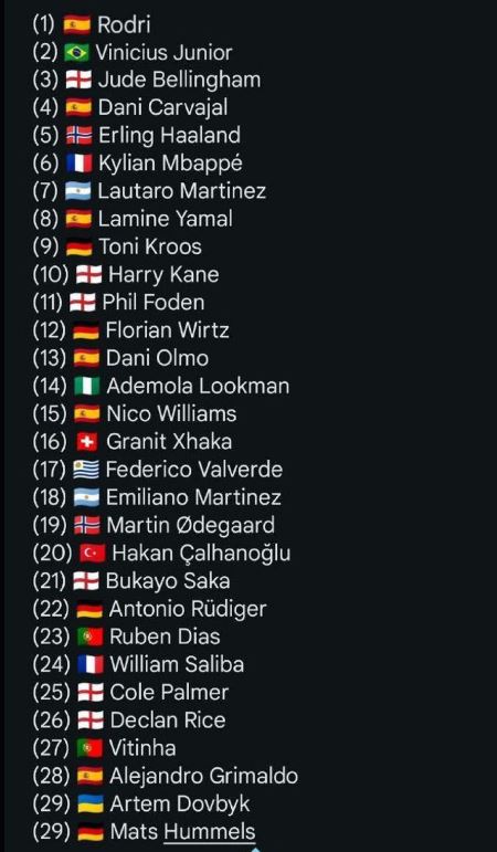 commentryman's tweet image. Kai.

What a fraud day in football.

Omooooooo × 1m