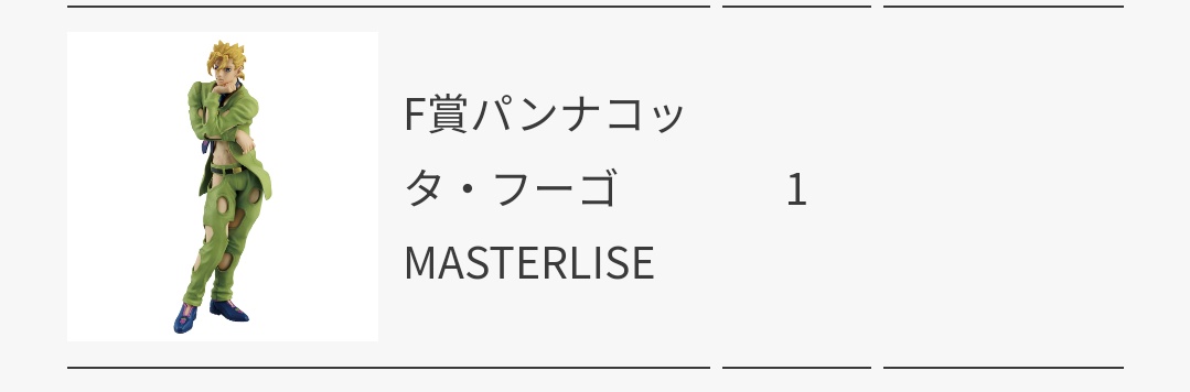 【交換】JOJO ジョジョの奇妙な冒険 GOLDEN WIND 黄金の風　一番くじ　フィギュア　交換

譲）F賞　フーゴ

求）E賞　アバッキオ＞＞＞D賞　ナランチャ

オンライン購入のため到着後のお取引。
大阪手渡し（天王寺、日本橋、梅田）または郵送での交換。
アバッキオとの交換を優先に考えております。