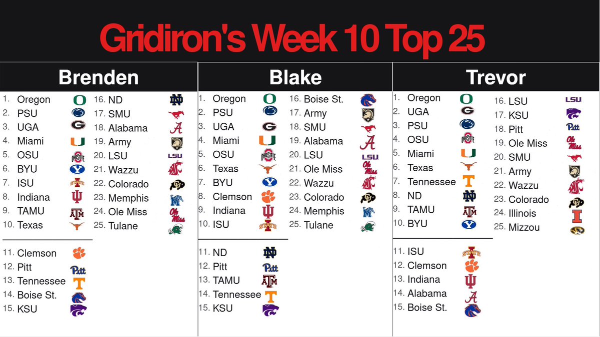 KicknitWTheGrid's tweet image. 🚨ICYMI🚨

Week 9 rewind:
-AP poll discussion. Why I think Notre Dame shouldn’t be ranked higher than TAMU. 
-Pick’em and #Gridlock 
-Player and team of the week
-conference run downs (time stamps⬇️)

G5- 18:30
ACC- 23:45
Big12- 28:30
Big10- 33:00
SEC- 41:50…