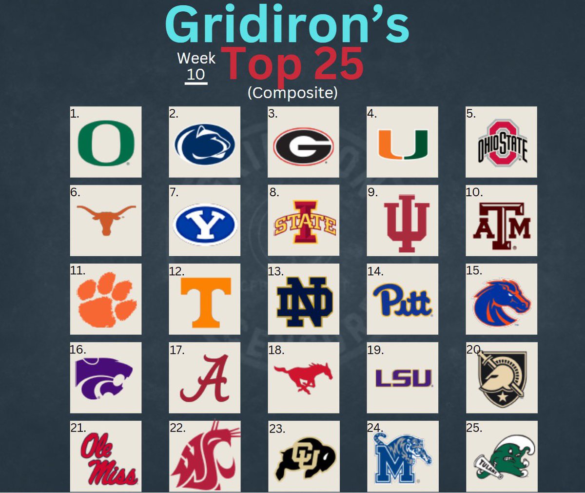 KicknitWTheGrid's tweet image. 🚨ICYMI🚨

Week 9 rewind:
-AP poll discussion. Why I think Notre Dame shouldn’t be ranked higher than TAMU. 
-Pick’em and #Gridlock 
-Player and team of the week
-conference run downs (time stamps⬇️)

G5- 18:30
ACC- 23:45
Big12- 28:30
Big10- 33:00
SEC- 41:50…