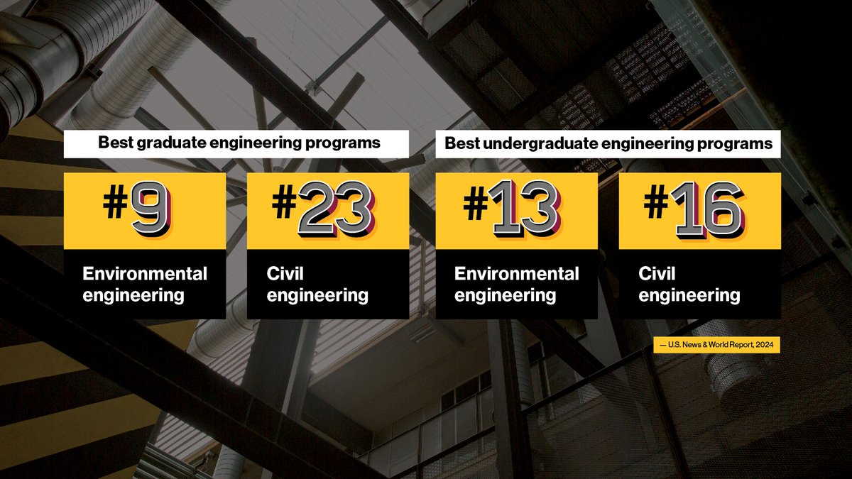 The School of Sustainable Engineering and the Built Environment soars high in the latest U.S. News &amp; World Report rankings. ow.ly/2rPL50TOXU8 🎉 #ASUEngineering #GoDevils