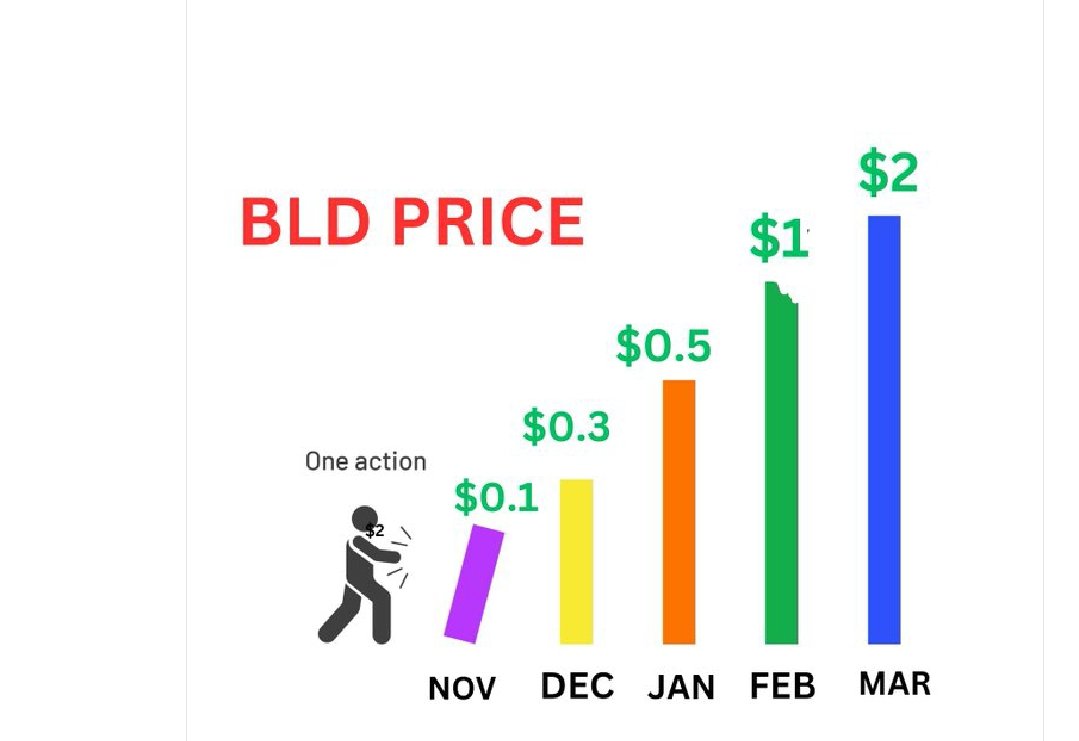 manishsaini1984's tweet photo. BLOVE DAPP PRICE ACTION START 🔥🔥💥💥🥳🥳

#Price #BLOVE #BLOVECommunity #omarkhanok #cryptoguru #innovationfactory https://t.co/GToBQzpsW8