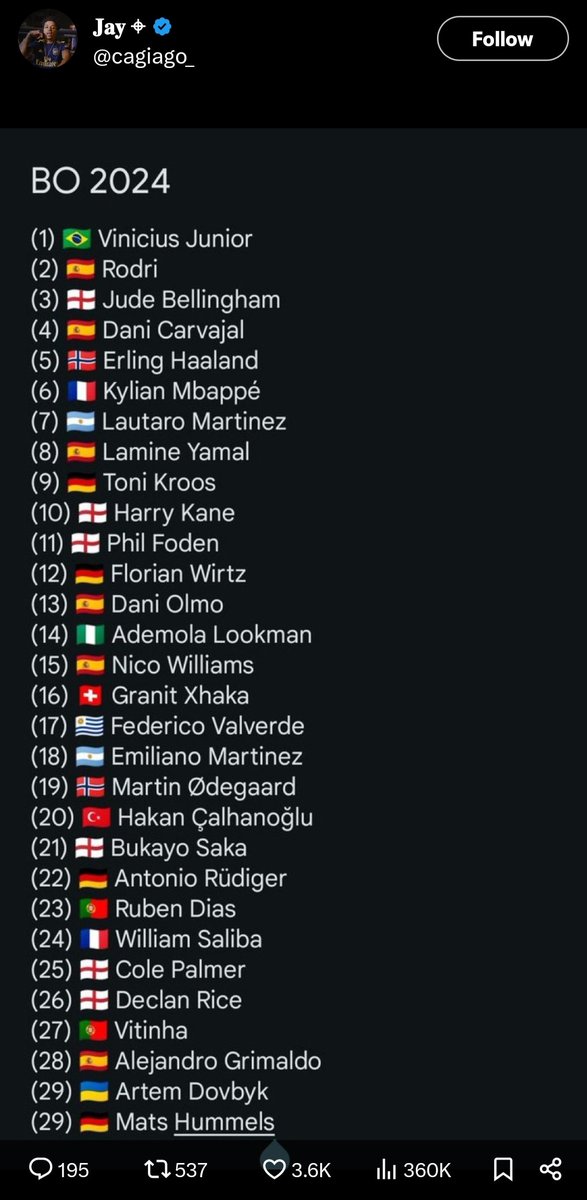 HShirsat25's tweet photo. Official list leak?? 

(Via @cagiago_ ) https://t.co/LX80Tp7Rqd