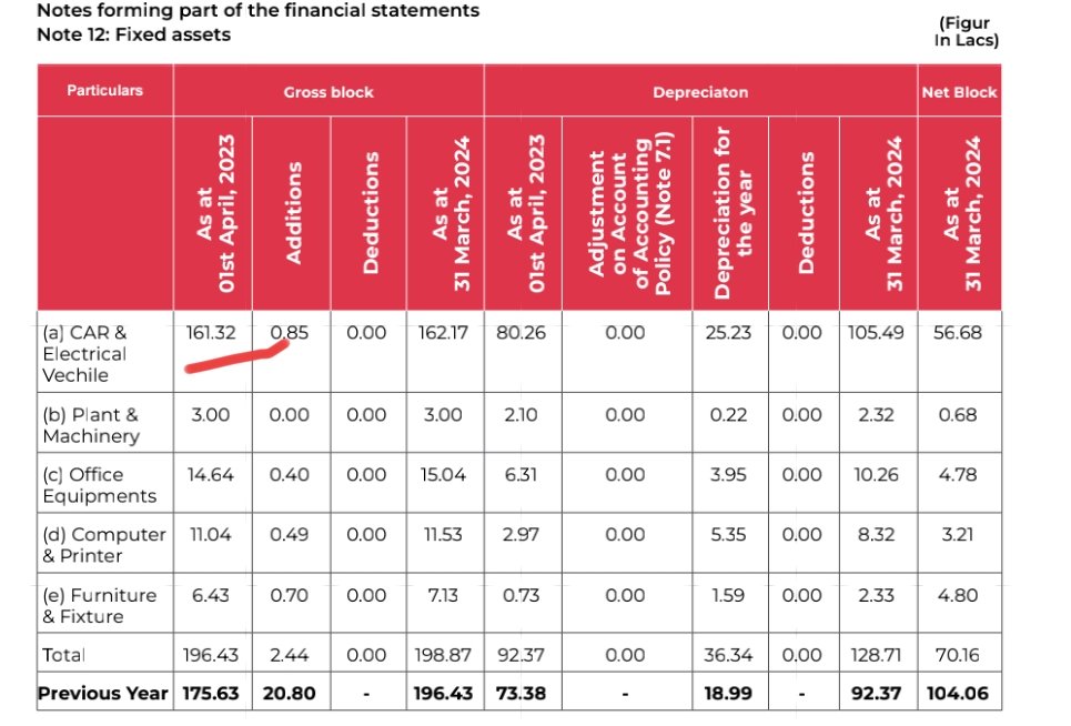 tips_trade's tweet image. #KesarIndia #charts #technicalanalysis #fundamentalanalysis Just no comments 😞