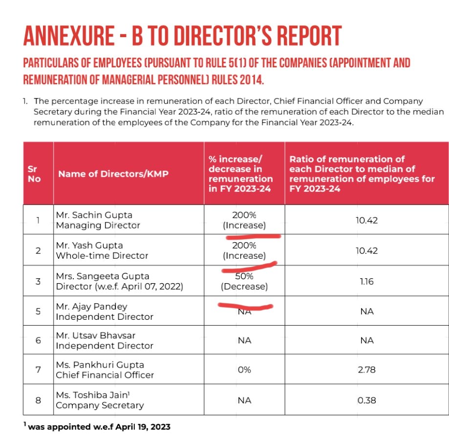 tips_trade's tweet image. #KesarIndia #charts #technicalanalysis #fundamentalanalysis Just no comments 😞