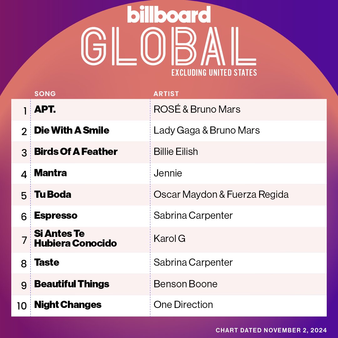 billboard charts tweet media