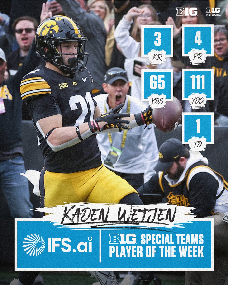 B1Gfootball's tweet photo. Kaden Wetjen had a 𝘴𝘱𝘦𝘤𝘪𝘢𝘭 afternoon ✌️

📍 @ifs #PlayerOfTheWeek https://t.co/UTeNNS8BWL