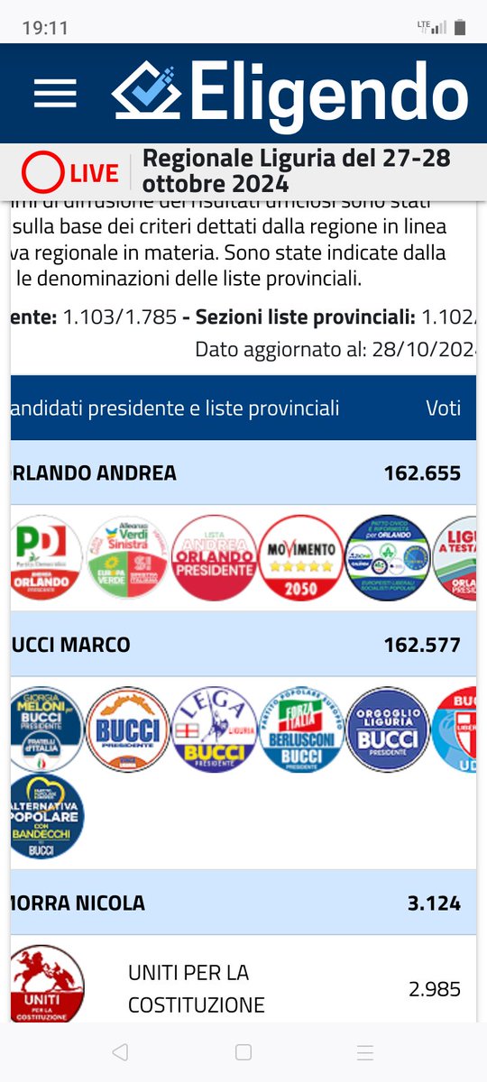 Un testa a testa incredibile.