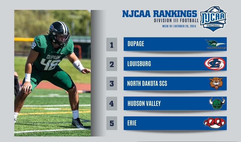 NJCAA Football tweet media