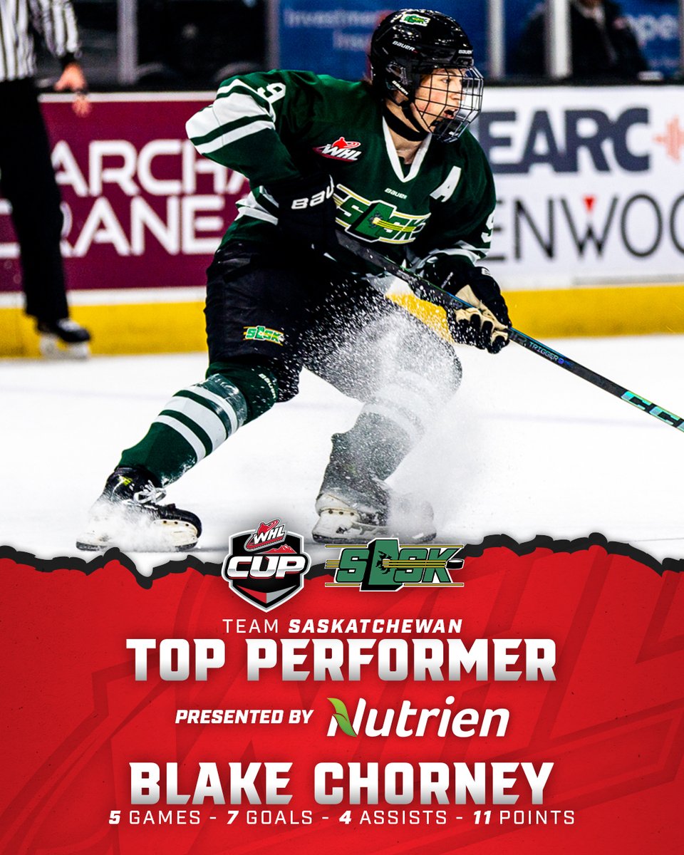 Giant performance by the <a href="/WHLGiants/">Vancouver Giants</a> prospect!

15-year-old Blake Chorney is Team <a href="/hockeysask/">Hockey Saskatchewan</a>'s #WHLCup Top Performer.

<a href="/NutrienLTD/">Nutrien</a> | #FeedingtheFuture