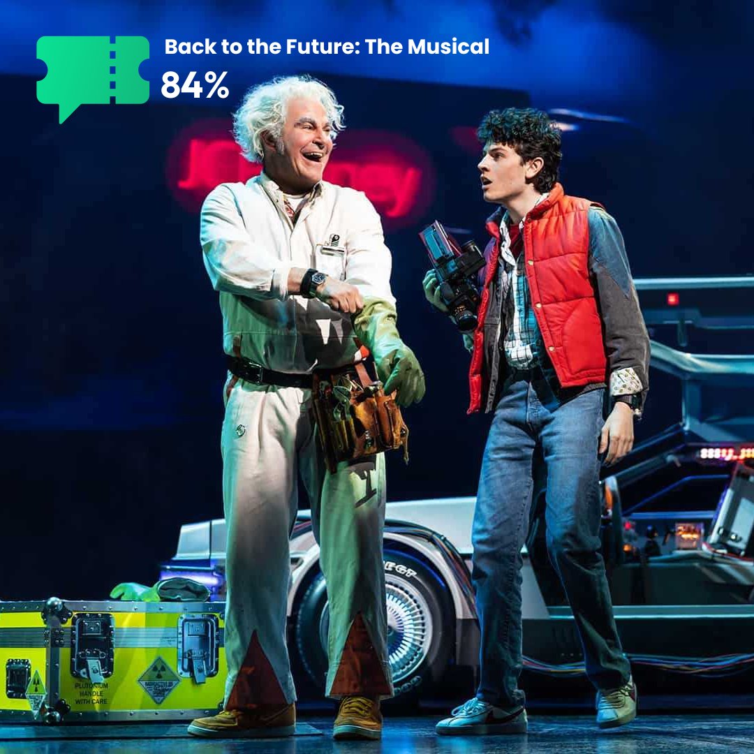 Show_Score's tweet image. 🚗⚡️ It's the end of an era! @BTTFBway takes its final bow at the Winter Garden Theatre on January 5, 2025. We're beyond grateful for this unforgettable journey through time. Read why audience members can't get enough: bit.ly/4e3GlIn

📸: @MurphyMade