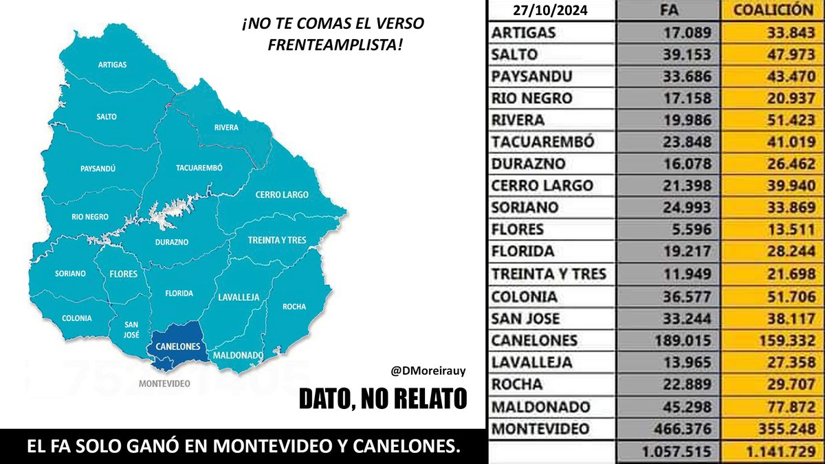 🇺🇾🇦🇷 Diego Ⓜ️oreira 🇺🇾 tweet media