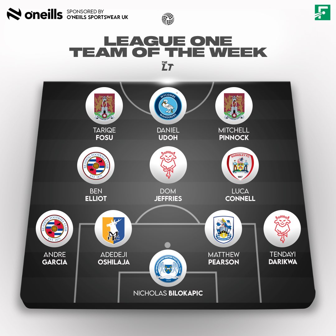 LowerTiers's tweet photo. The League One Team Of The Week 🚨

Sponsored by @ONeillsSportsUK 

#PUFC #ReadingFC #Stags #HTAFC #Imps #BarnsleyFC #ShoeArmy #Chairboys https://t.co/XXJ3rlEVGb