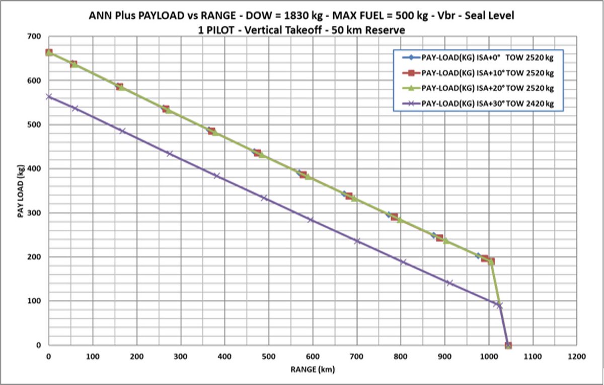 MANTA Aircraft tweet media