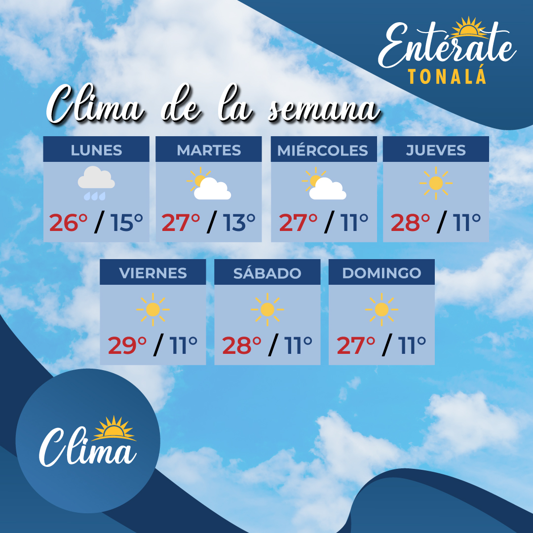EnterateTonala's tweet photo. #Entératetonalá | ¡Feliz inicio de semana para todos! ✨ Esta semana tendremos clima soleado ☀️ con algunos intervalos 🌫️ nubosos y lluvias ligeras 🌧️ https://t.co/kRHTgUwmgQ