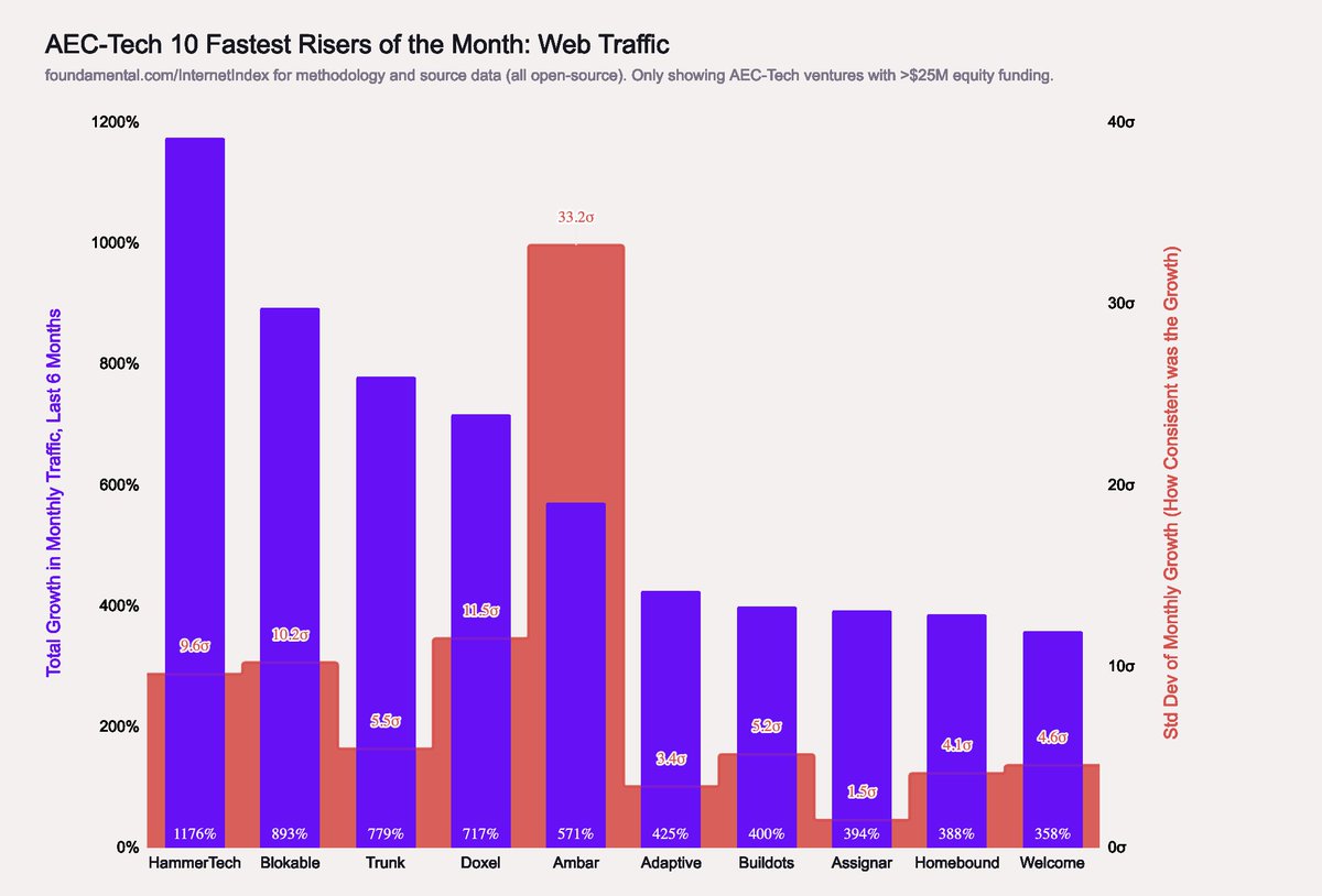 Risers of the month #aec