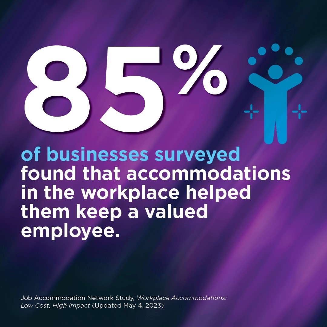 This statistic shows it: savvy business leaders understand the value and benefits of providing workplace accommodations. Want to use it for #NDEAM2024 &amp; beyond? Get it here: bit.ly/4h2Lu6r #ChampioningDisabilityInclusion #EngageTalent