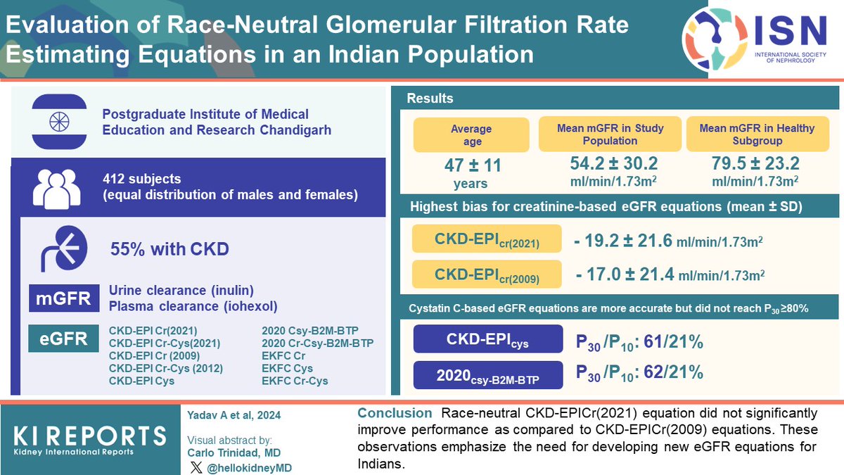 Evaluation of #Race Neutral Glomerular Filtration Rate Estimating #eGFR Equations in an #Indian Population

#VisualAbstract by <a href="/hellokidneyMD/">Carlo Trinidad</a>

kireports.org/article/S2468-…

<a href="/vjha126/">Vivekanand Jha | विवेकानन्द झा</a> <a href="/Ashok3281/">Ashok Kumar Yadav</a>