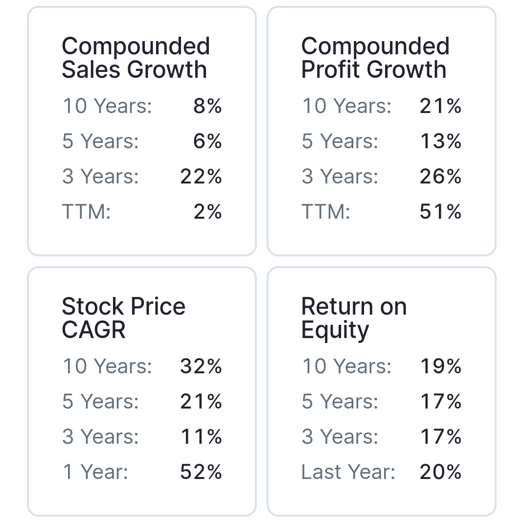 nirajtanna's tweet image. #technofunda #stock to add at retest
#GM #breweries
 #solid #profit #growth 
#high #promoter #holding 
#low #price to #earning 

#breakout #retest at 700
#investing #marketmovers
@_ChartWizard_ @AmitabhJha3 @Bhagirathsutar @caniravkaria @Jagadeesh0203 @Stock_Precision @VijayThk