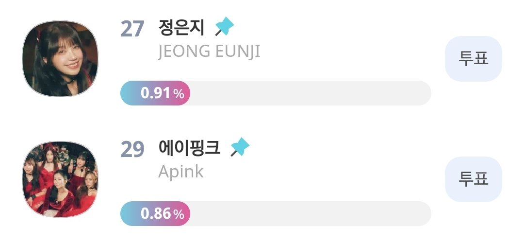 예선 상위 30팀이 결선에 진출하게 됩니다

결선에는 예선 득표수가 반영되지 않기 때문에 30위 안에 들면 순위 유지하면서 챔심 모으기에 집중해주세요🙏