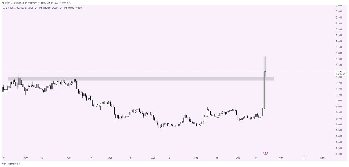 Apollo tweet media