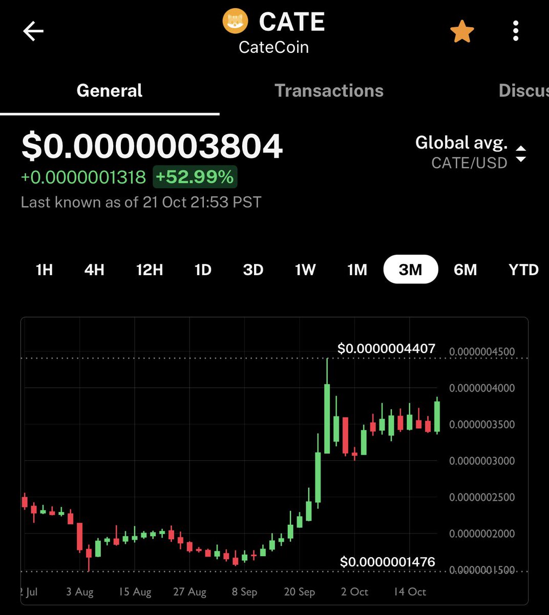 Trader4lyf's tweet photo. I remember the geniuses who left #catecoin and other gems💎 cursing it in the last Cycle

I chose to stay put because the 2021 Bull Cycle was prematurely collapsed by #FTX #LUNA & $UST 

I decide to #HODL and not get out at rock bottom prices. Because I believe this new cycle will be a SUPERCYCLE and our patience will be rewarded #TAPArmy