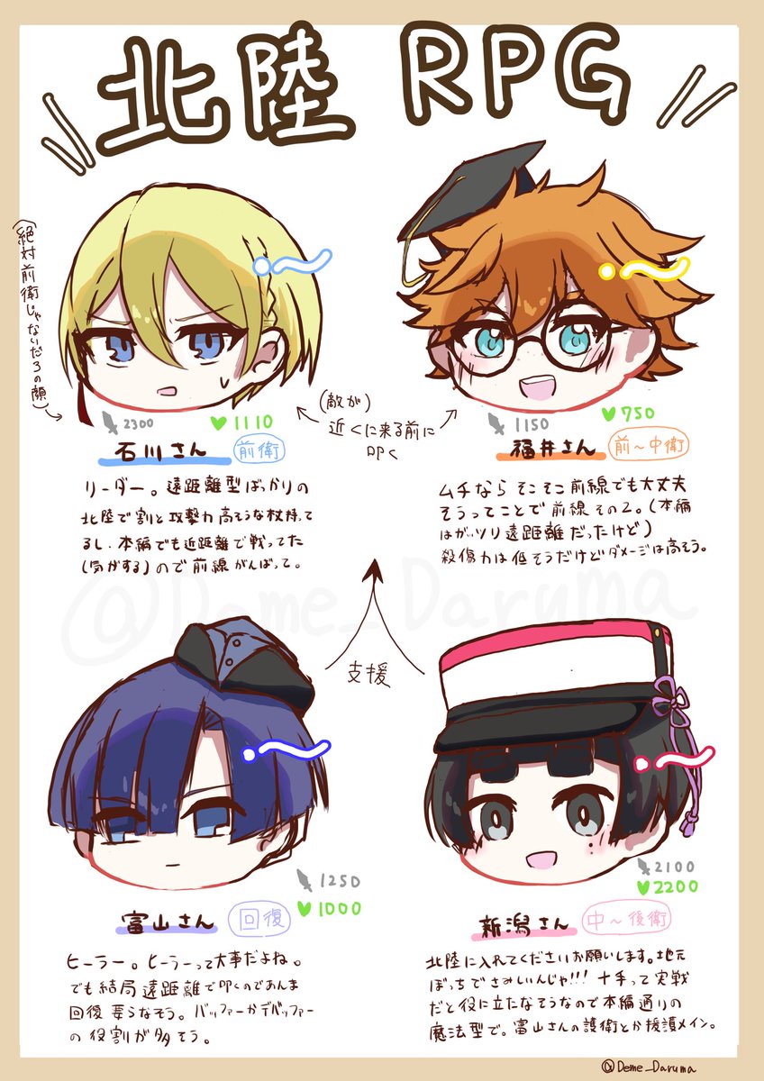 Deme_Daruma's tweet photo. #47ts #47ts_FA

突然浮かんでしまって……
あまりにも遠距離攻撃しかいないメンバーで無理やり前衛を作り出した図。

HPは人口、ATKは観光客数参照(GPT産)です
武器は本編と同じやつ。(ただし無理やり前衛を作ったので戦い方は知らん) https://t.co/8HCFbA2gSU