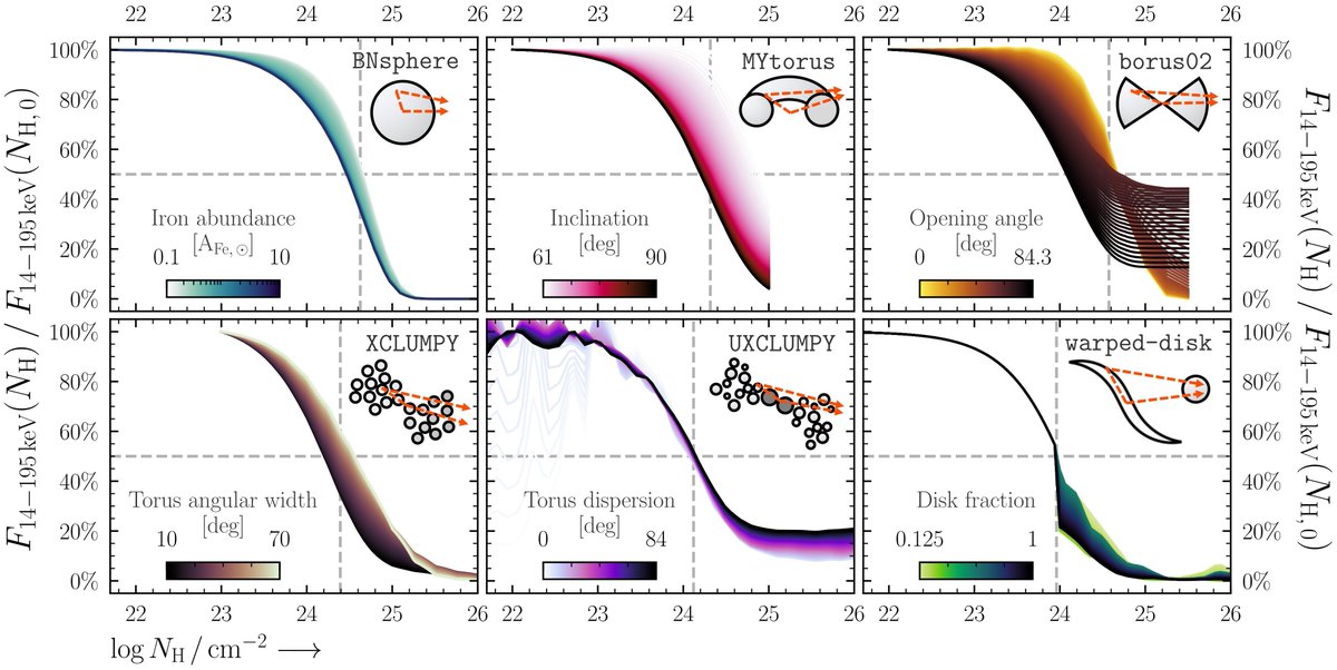 It was close, but we have the newest "Astro Plot of the Week" - congratulations!

And keep them coming - astro plots are the spookiest!