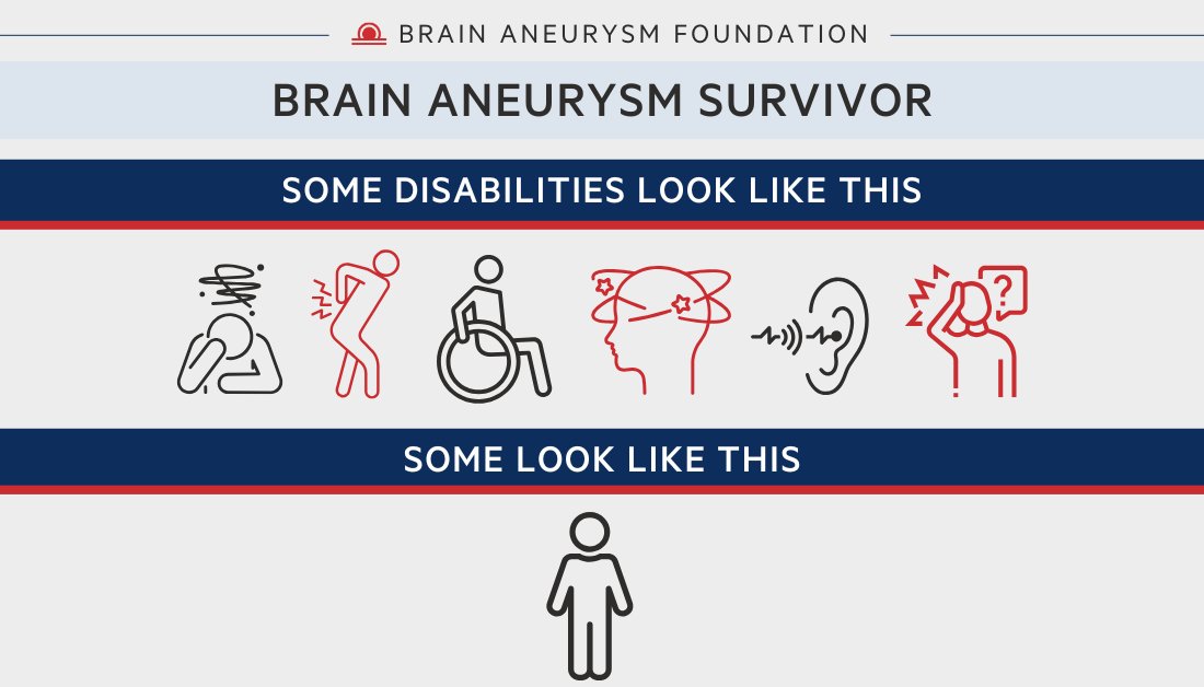 Brain Aneurysm Foundation tweet media
