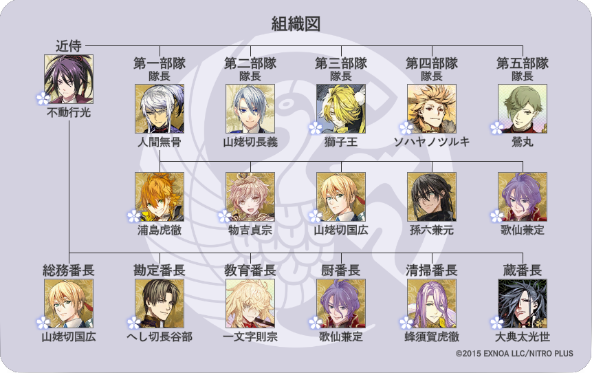namamono1202's tweet photo. ぽんこつですが、楽しみながらプレイスキル磨いてます！
刀剣乱舞はゲーム中心
原神マルチは、X（DM）もしくは、ゲーム内チャットでちまちまコンタクト取れます！
スタレはアベンチュリンがサポです！
#刀剣乱舞好きと繋がりたい 
#原神好きな人と繋がりたい
#崩壊スターレイル好きな人と繋がりたい https://t.co/nPzUbm3wJR