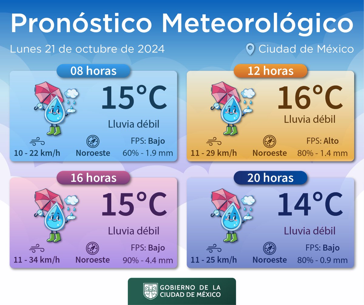 Secretaría de Gestión Integral del Agua tweet media