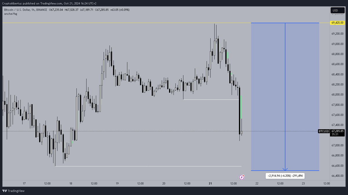 CryptoAlbertus's tweet photo. did you mark it anon? https://t.co/iT76pYUbif