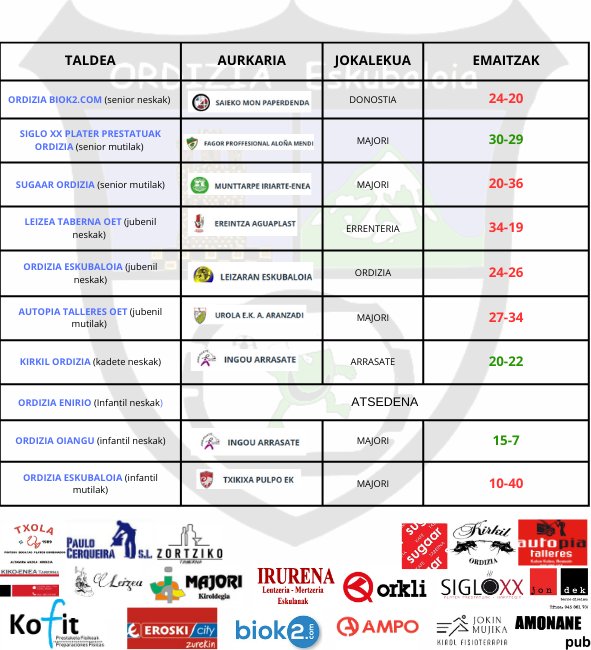 ORDIZIA ESKUBALOIA tweet media